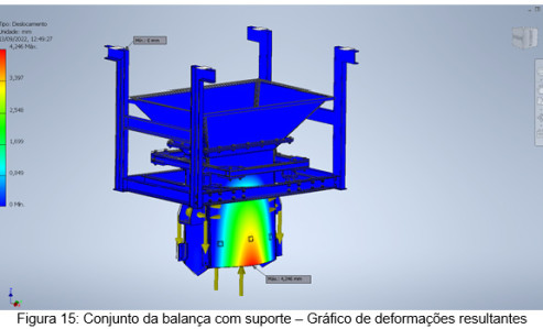 Indústria Petroquímica